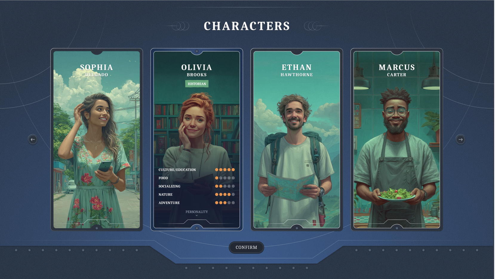 characters
